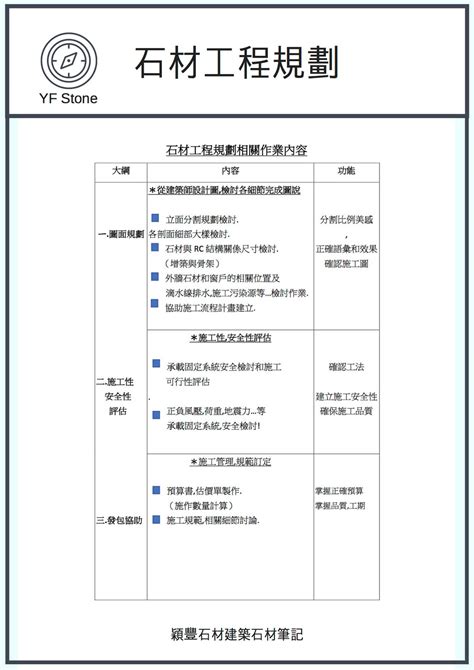 石材分割圖|石材工程規劃相關作業